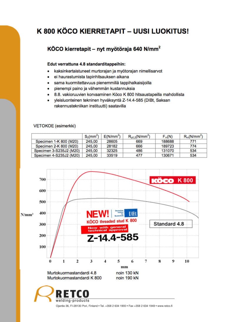 Image of Kierteelliset tapit K800