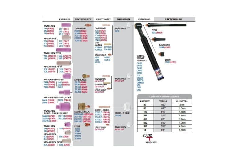Image of 2-sarjan kulutusosat CK9, CK20, FL130, FL230